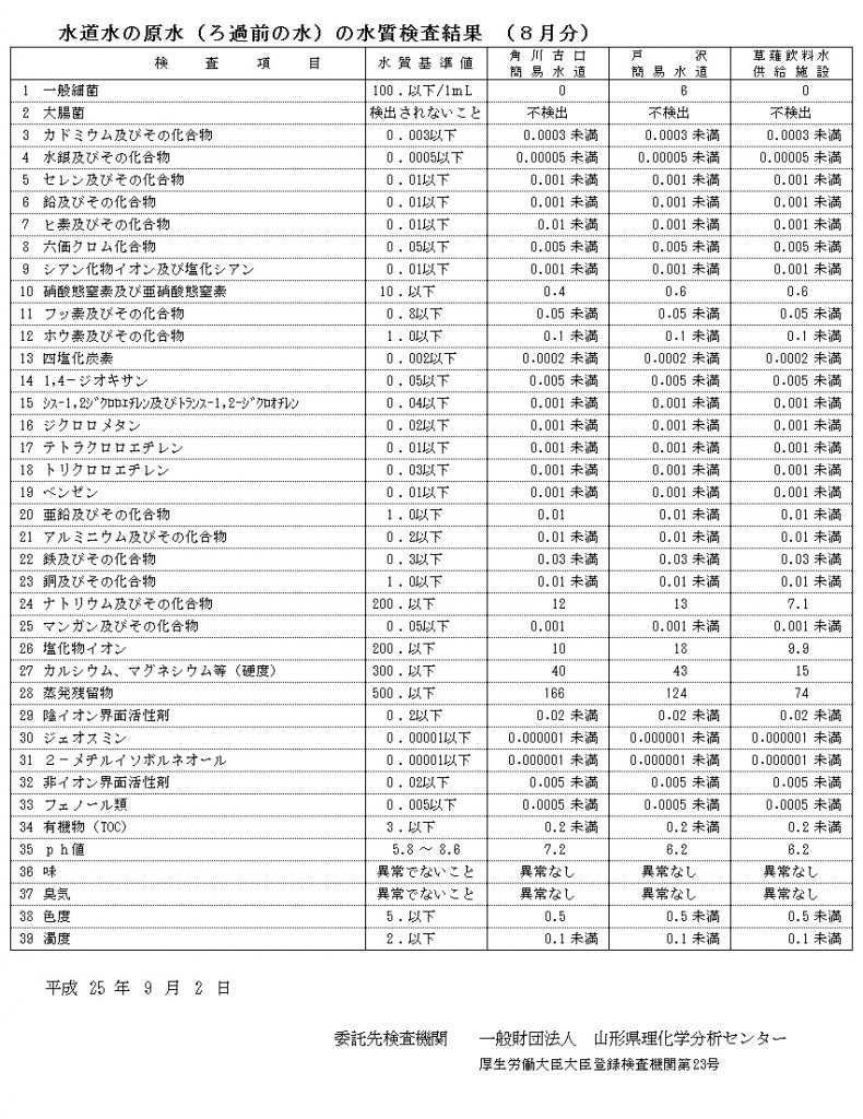 8月②（原水）