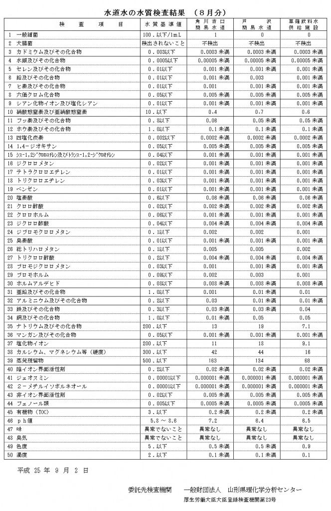 8月①（水道水）