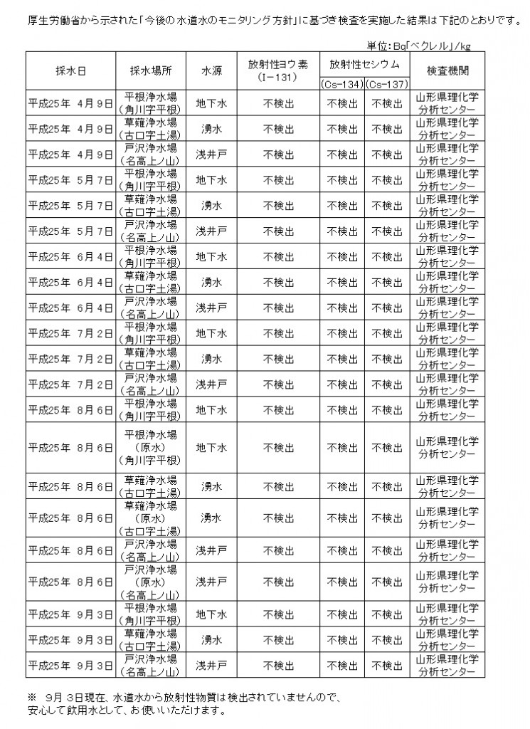 ⑤　9月3日実施