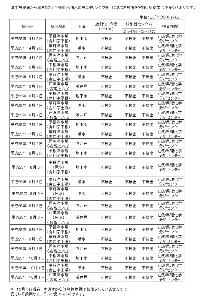 ⑤　10月1日実施