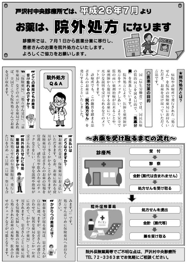 院外処方 変更
