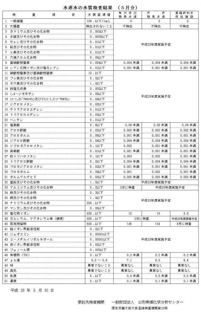 5月分
