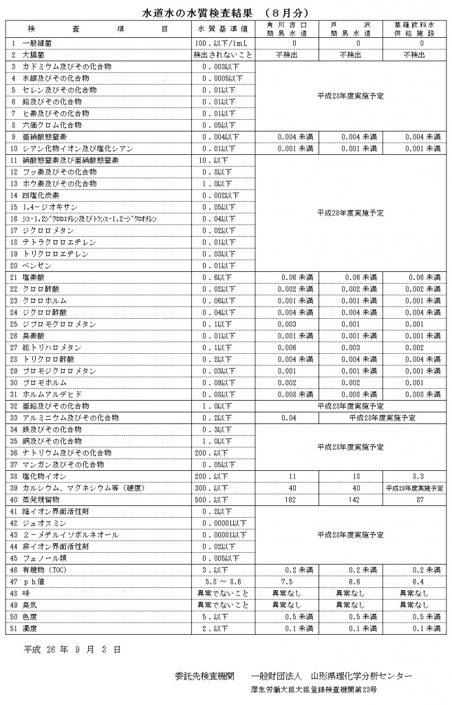 8月分