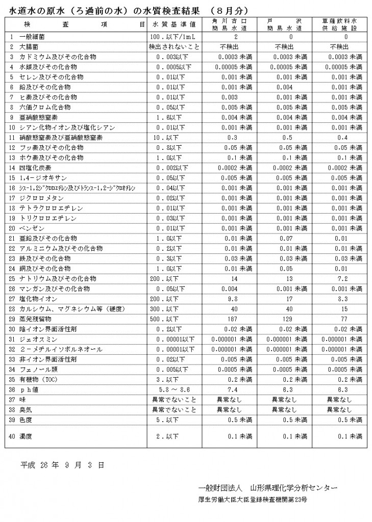 8月分（原水）①