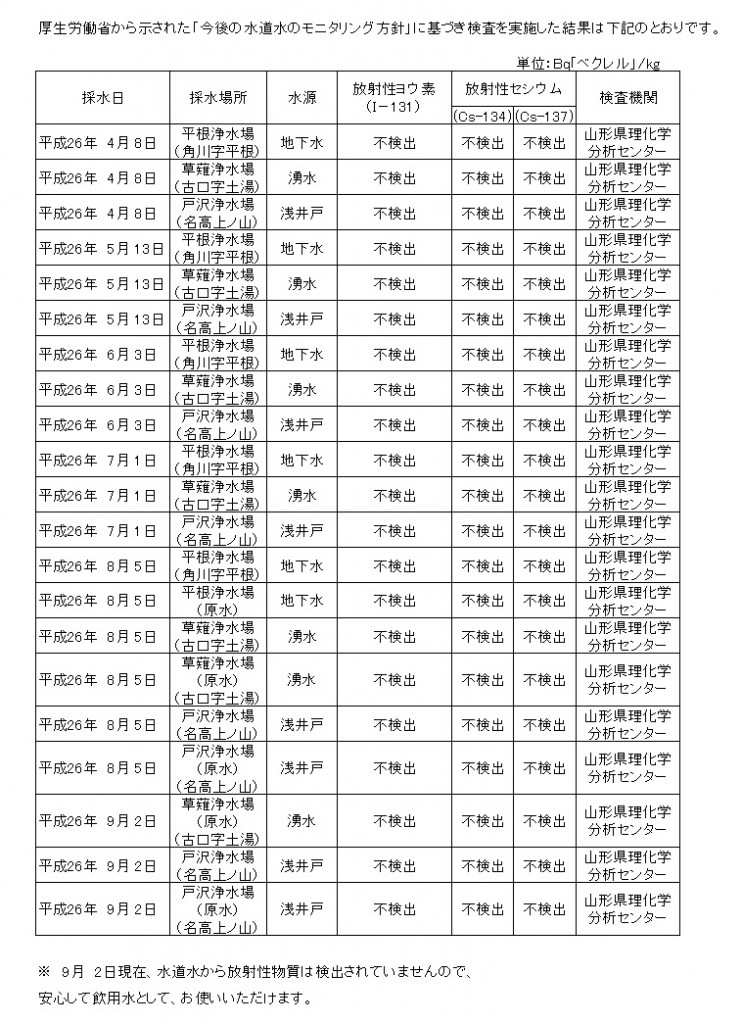 9月2日