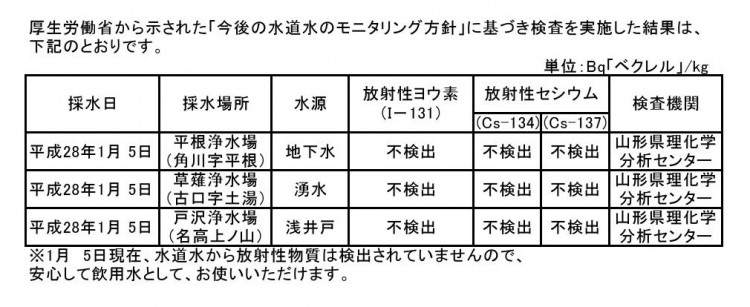 ２７年度　放射性物質水質検査0001