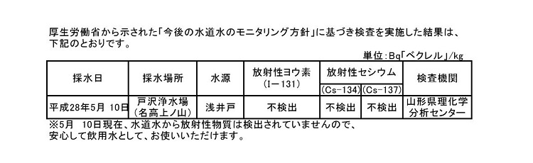 ２７年度　放射性物質水質検査0001