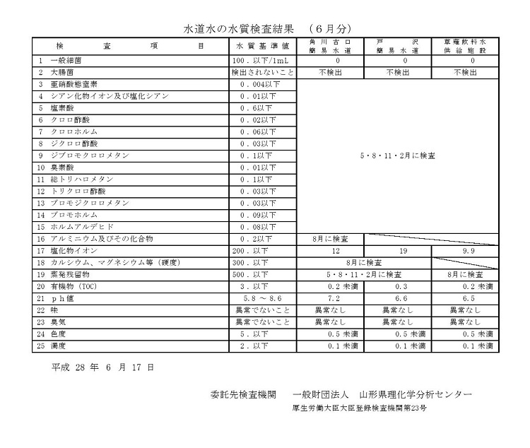 水質検査HP用H280001
