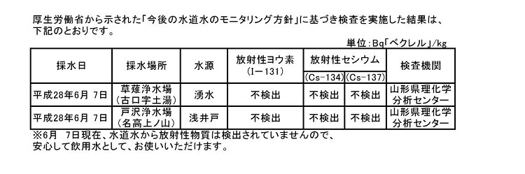 ２７年度　放射性物質水質検査0001