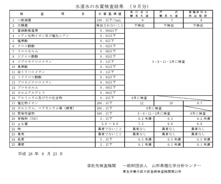 %e6%b0%b4%e8%b3%aa%e6%a4%9c%e6%9f%bbhp%e7%94%a8h280001